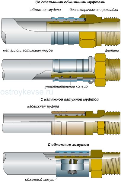 Соединение металлопластиковых труб с пресс-фитингами - Все о строительстве