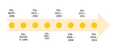 Concepto De Sql