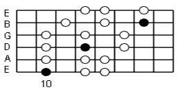 Hard Rock Backing Track In Dm GUITAR JAM MANIA