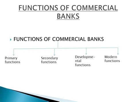 Commercial Bank Definition And Functions