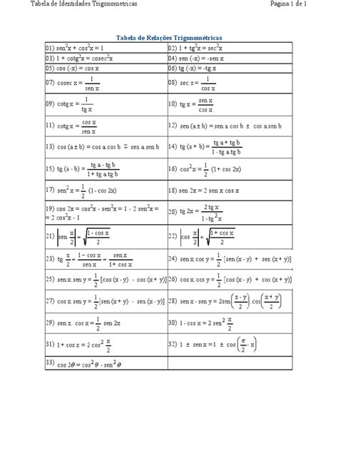 Tabela De Relações Trigonométricas Pdf