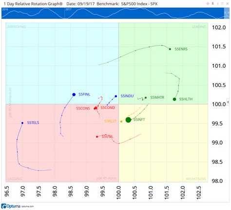 The Background Of Relative Rotation Graphs®