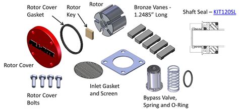 Fill Rite Kit120rkg Pump Rebuild Kit Global Fueling