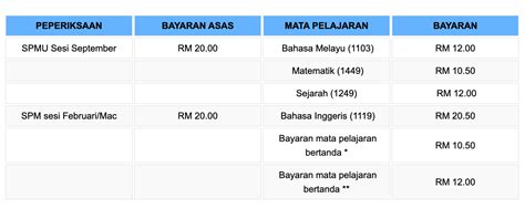 How Much Does It Cost To Sign Up For Spm Ulangan Expert Advise And Information On Courses At