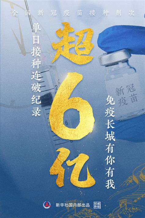 权威快报丨全国新冠病毒疫苗接种剂次超6亿 疫情