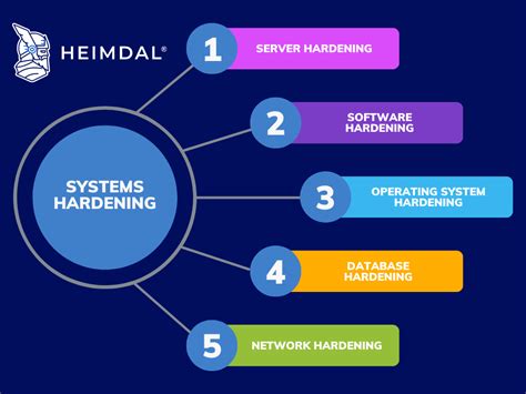 What Is System Hardening