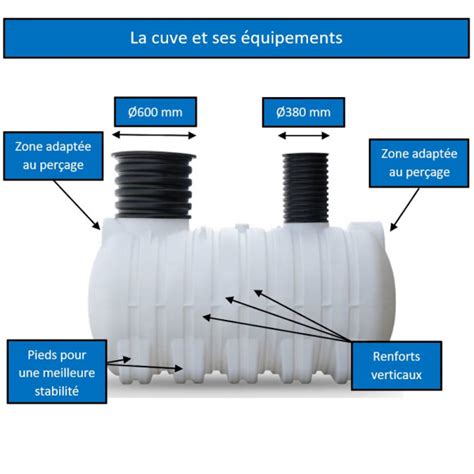 Cuve à eau de pluie enterrée 3000 L sur Direct cuves fr Direct cuves