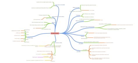 La Vida De Jesús Coggle Diagram