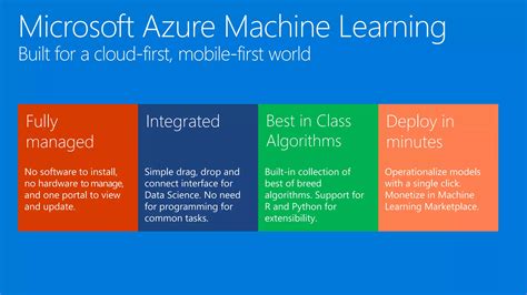 Overview On Azure Machine Learning Ppt