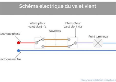 Schema Electrique Interrupteur Lampe Prise Bois Eco Concept Fr