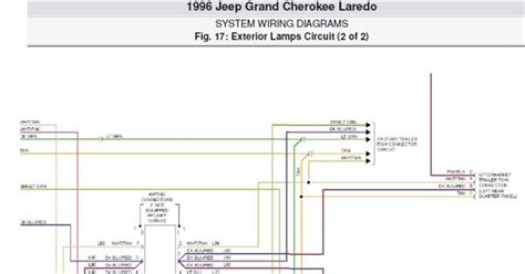 1996 Jeep Grand Cherokee Laredo Fuse Diagram