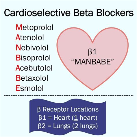 What Is The Best Beta Blocker