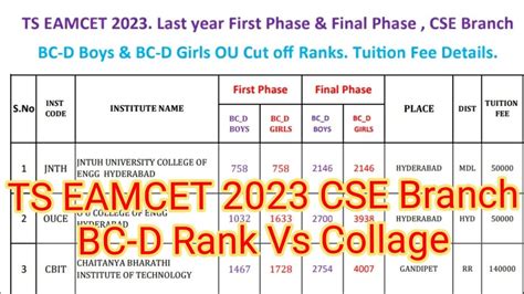 TS EAMCET 2023 CSE Branch BC D Rank Vs College 2022 First Final