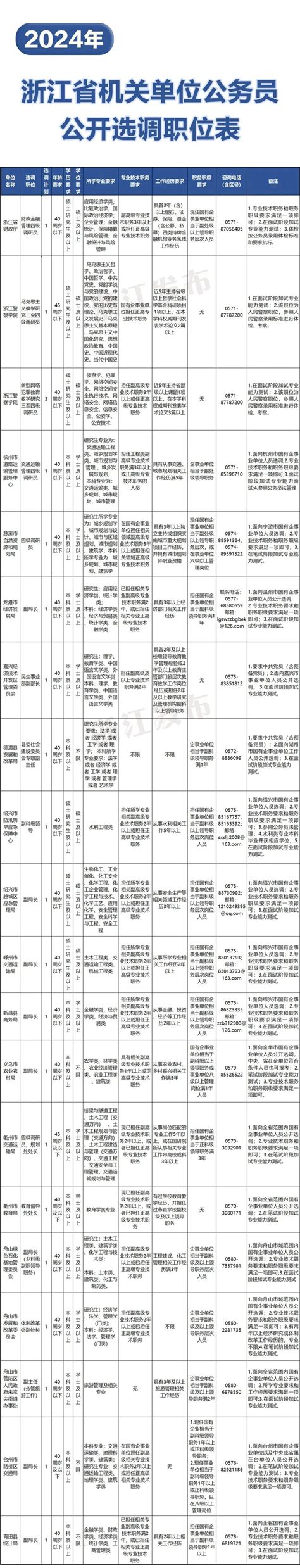 22名！面向国有企事业单位，公开选调公务员澎湃号·政务澎湃新闻 The Paper