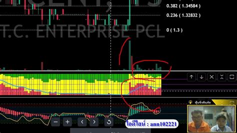 หุ้นซิ่งดีฤทัย 12 กรกฎาคม 2566 Day Trade Youtube