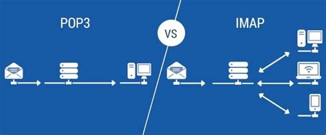 ¿qué Es Smtp ¿cómo Funciona Y Para Qué Sirve Herramientas