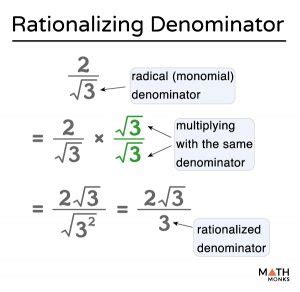 Rationalize The Denominator Definition Examples And Diagrams