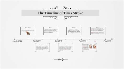 The Timeline of Tim's Stroke by venusfabianrenell venusfabianrenell