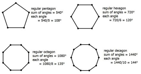 GRE Geometry Formulas