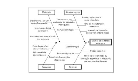 Diagrama De Causa E Efeito