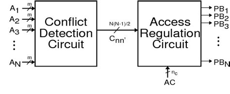 Figure 1 From An Area Efficient Circuit Concept For Dynamical Conflict