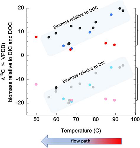 Frontiers Advances In Defining Ecosystem Functions Of The Terrestrial