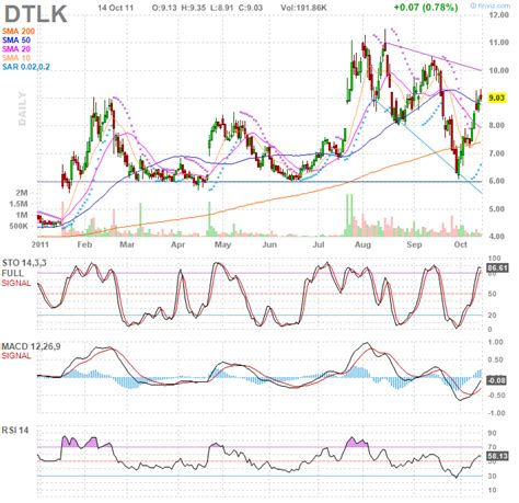 8 Small Cap Value Stocks With Strong Earnings Seeking Alpha