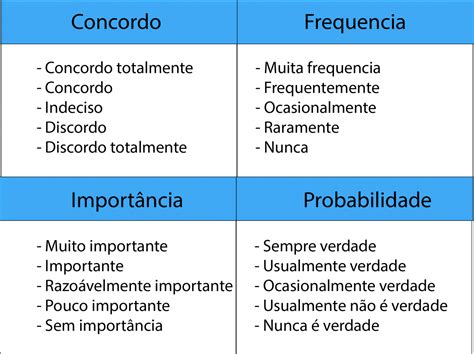 Escala Likert Pontos Braincp