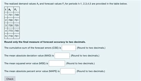 Solved The Realized Demand Values At And Forecast Values Ft Chegg