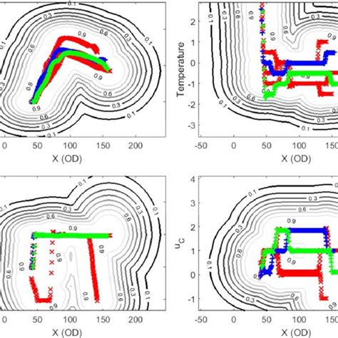 Contours Of Membership Function M X 1 S ð Þ C Nc R Nc ð Þ Gray Download Scientific Diagram