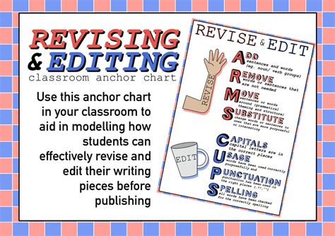 Revising And Editing Anchor Chart For Writing In The Classroom Etsy