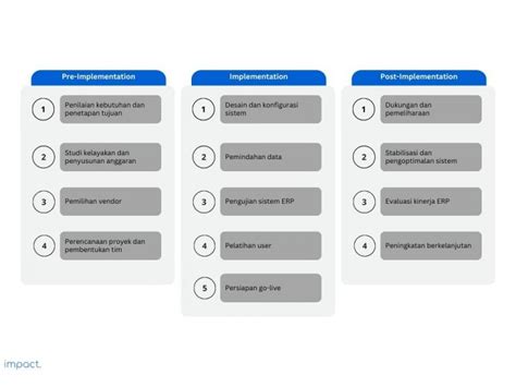 Fase Implementasi Erp Pada Perusahaan Tips Sukses