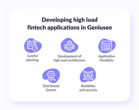 Development Of High Load Fintech Applications Geniusee