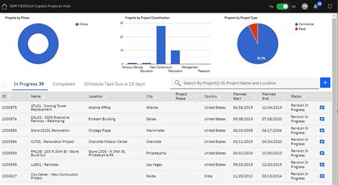 IBM TRIRIGA Software Reviews, Demo & Pricing - 2024