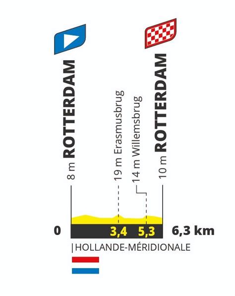 Het Parcours Van De Tour De France Femmes 2024