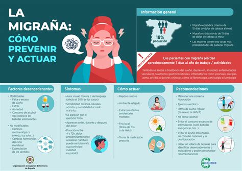 Las Enfermeras Explican C Mo Actuar Y Prevenir Los Ataques De Migra A