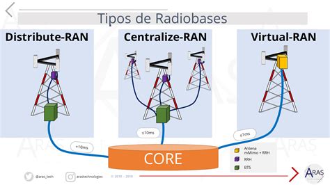 EEI Radiobases 4G Y 5G