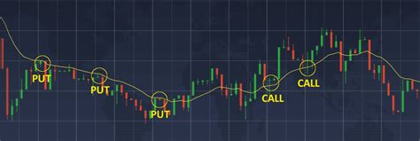 Como Usar o Indicador Médias Móveis IQOption Blog Oficial