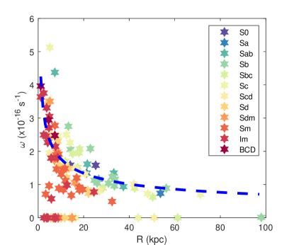 Testing Bose Einstein Condensate Dark Matter Models With The SPARC