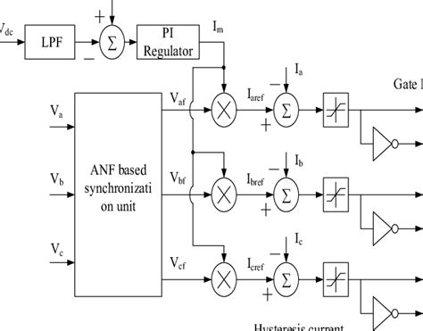 Interfacing Inverter Control Circuit Diagram Download Scientific Diagram