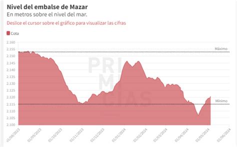 Suspenden Cortes De Luz En Ecuador Hasta El Día De La Madre Exprésate Morona Santiago