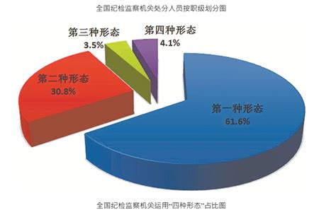 越反越腐？ 中纪委上半年处分干部逾33万人 — 普通话主页