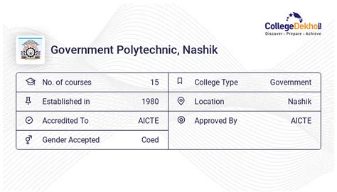 Government Polytechnic Gp Nashik Admission 2024 Dates Form