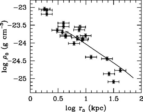 Figure 1.1 from The role of galaxy formation in the structure and dynamics of dark matter halos ...