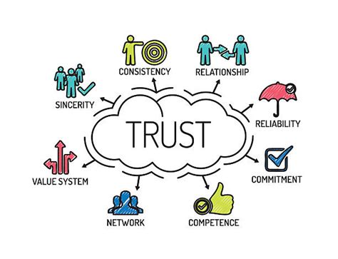 Royalty Free Trust Clip Art Vector Images And Illustrations Istock