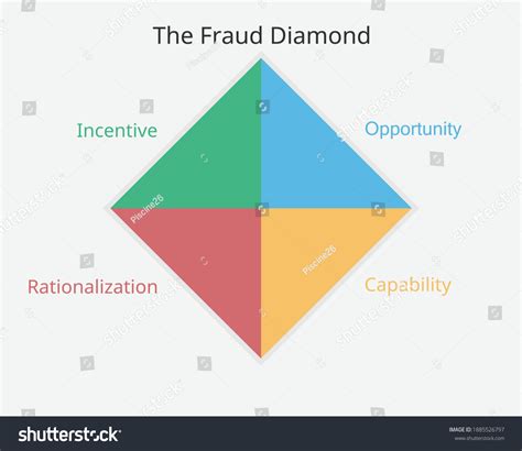 Fraud Diamond Analysis Benarkah Solusi Untuk Kecurangan Pada Laporan