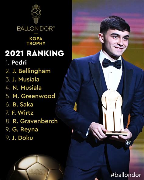 Ballon D Or Ballondor On Twitter Troph Ekopa Ranking With Our