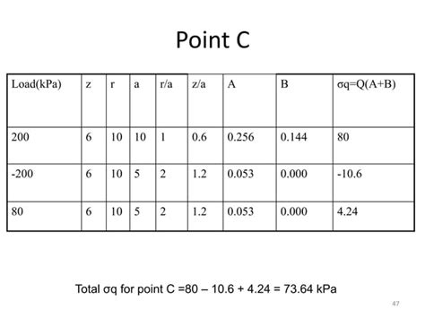 Geotechnical Vertical Stress Ppt