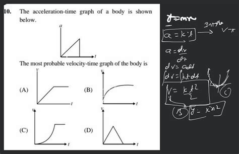 The Acceleration Time Graph Of A Body Is Shown Below The Most Probable