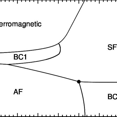 Phase diagram of the XXZ model on a cubic lattice with exchange ...